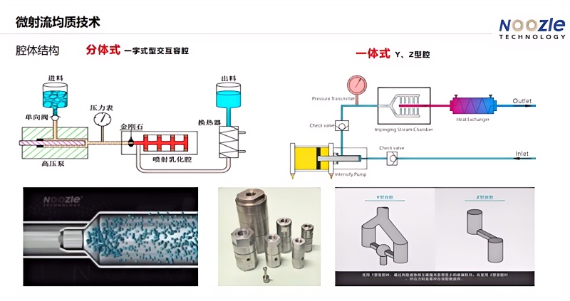 诺泽微射流均质机 诺泽超高压微射流均质机 诺泽微射流超高压均质机