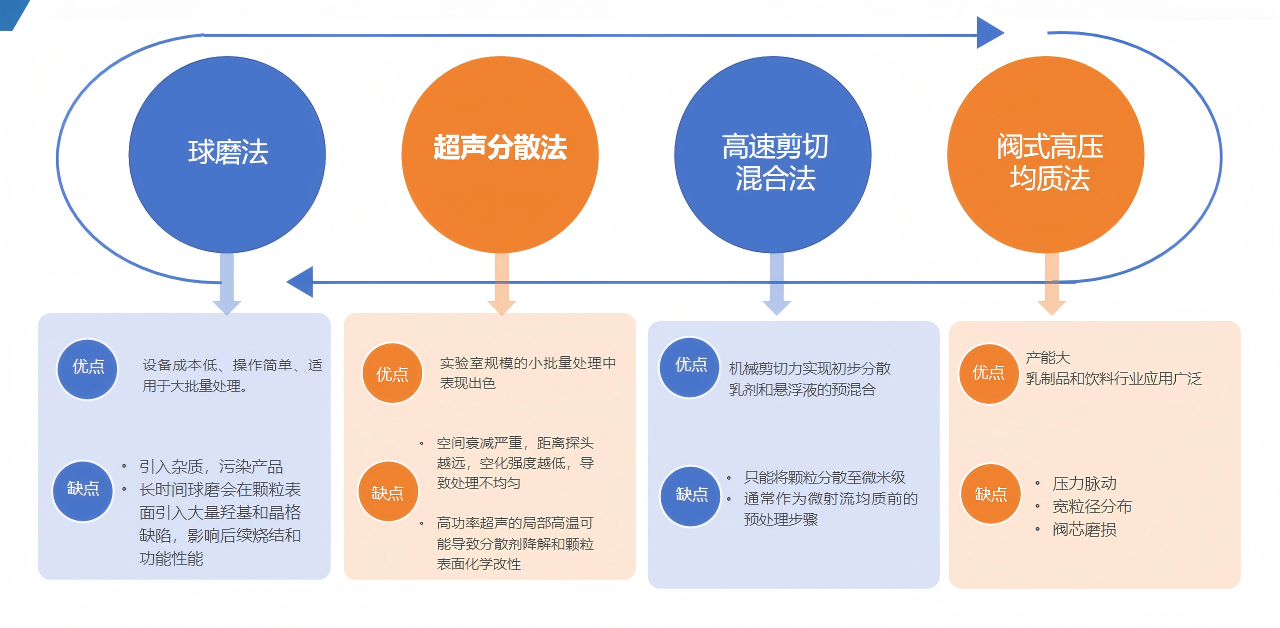 诺泽微射流均质机 微射流均质机 高压微射流均质机  高压微射流纳米均质机  微射流高压均质机