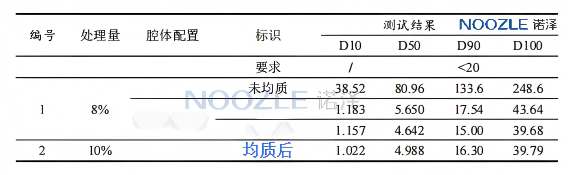 诺泽微射流均质机 微射流均质机 高压微射流均质机  高压微射流纳米均质机  微射流高压均质机
